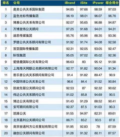 中国广告代理与公关服务行业 现状扫描与实力格局
