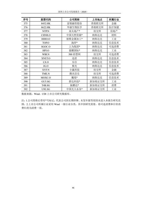 普勒公关 深耕17家上市公司，展现专业关系服务实力