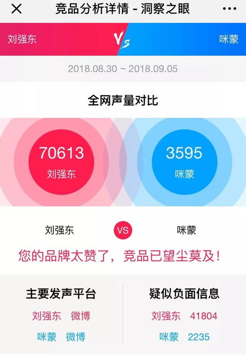 欲戴王冠，必承其重 从刘强东与咪蒙看个人品牌的公关力量