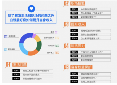 大数据视角下的职场增收密码 跳槽、副业与加薪的三重奏